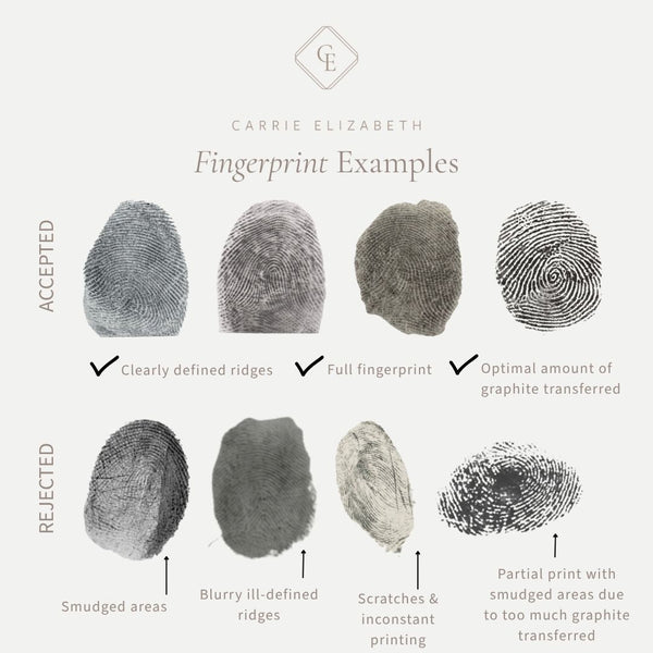 Custom Made Fingerprint Signet Ring
